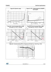 FDA903U-KBT Datasheet Page 21