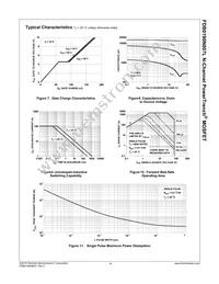 FDB0190N807L Datasheet Page 5