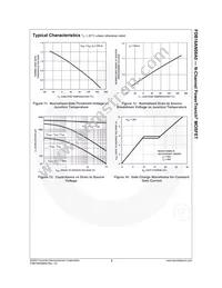 FDB16AN08A0 Datasheet Page 6