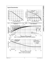 FDB8832 Datasheet Page 5