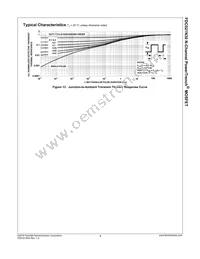 FDC021N30 Datasheet Page 6