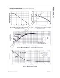 FDD24AN06LA0 Datasheet Page 3