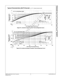 FDD8426H Datasheet Page 9