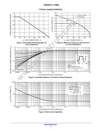 FDD9511L-F085 Datasheet Page 3