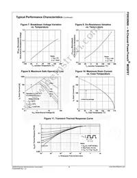 FDI030N06 Datasheet Page 5