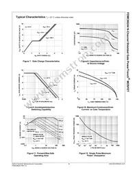 FDMC86244 Datasheet Page 5