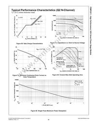 FDMF2011 Datasheet Page 21