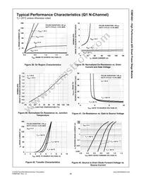 FDMF4061 Datasheet Page 17