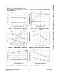 FDMF5821 Datasheet Page 10