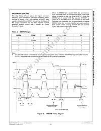 FDMF6833C Datasheet Page 15