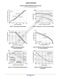 FDMS1D2N03DSD Datasheet Page 6