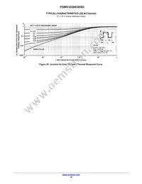 FDMS1D2N03DSD Datasheet Page 10