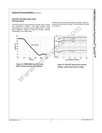 FDMS7560S Datasheet Page 7