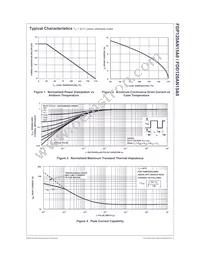 FDP120AN15A0 Datasheet Page 3