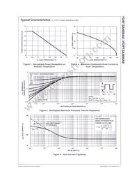 FDP13AN06A0 Datasheet Page 3