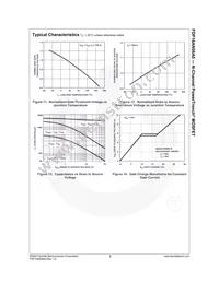 FDP16AN08A0 Datasheet Page 6