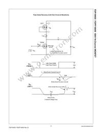 FDP16N50 Datasheet Page 7