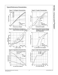 FDP19N40 Datasheet Page 4