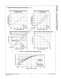 FDP19N40 Datasheet Page 5