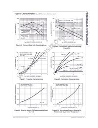 FDP20AN06A0 Datasheet Page 4