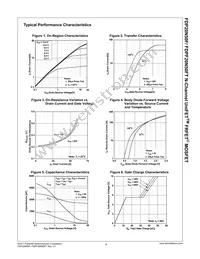 FDP20N50F Datasheet Page 4