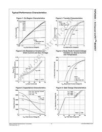 FDP24N40 Datasheet Page 4