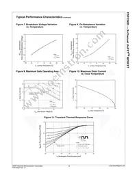 FDP33N25 Datasheet Page 5