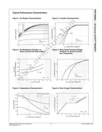 FDP75N08A Datasheet Page 4