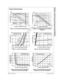 FDP8441_F085 Datasheet Page 5