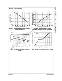 FDP8443 Datasheet Page 6