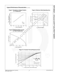 FDPF16N50UT Datasheet Page 5