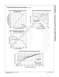 FDPF8N60ZUT Datasheet Page 5