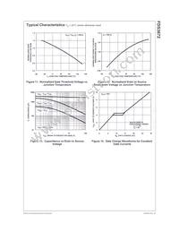 FDS3672 Datasheet Page 6