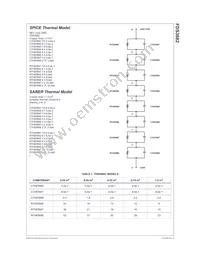 FDS3682 Datasheet Page 10