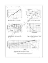 FDS4410 Datasheet Page 4