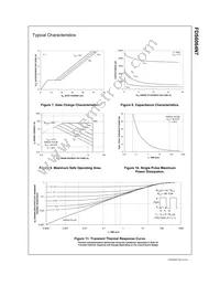 FDS6064N7 Datasheet Page 4