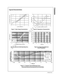 FDS6609A Datasheet Page 4