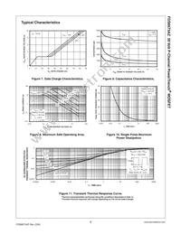 FDS6673AZ Datasheet Page 4