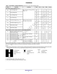 FDS6900AS Datasheet Page 3