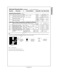 FDS6982AS Datasheet Page 3