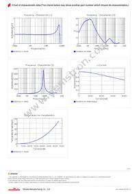 FDSD0512-H-1R0M=P3 Datasheet Page 2