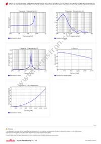 FDSD0630-H-1R0M=P3 Datasheet Page 2