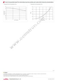 FDSD0630-H-1R5N=P3 Datasheet Page 2