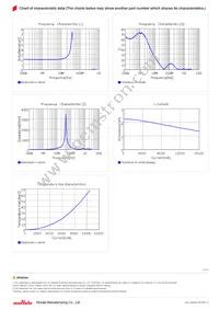 FDSD0630-H-2R2M=P3 Datasheet Page 2