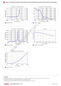 FDSD0630-H-3R3M=P3 Datasheet Page 2