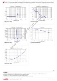 FDSD0630-H-4R7M=P3 Datasheet Page 2