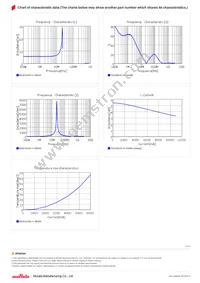 FDSD0630-H-5R6M=P3 Datasheet Page 2