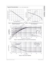 FDU2572 Datasheet Page 3