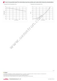 FDUE1260-H-R45N=P3 Datasheet Page 2