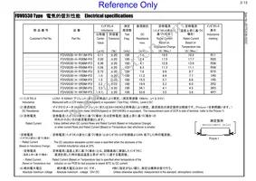 FDV0530-H-2R2M=P3 Datasheet Page 2